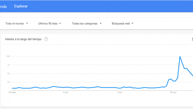 Google trends Google trends