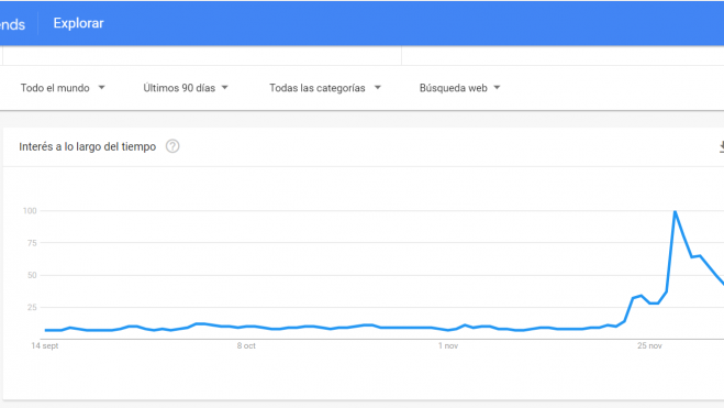 Google trends