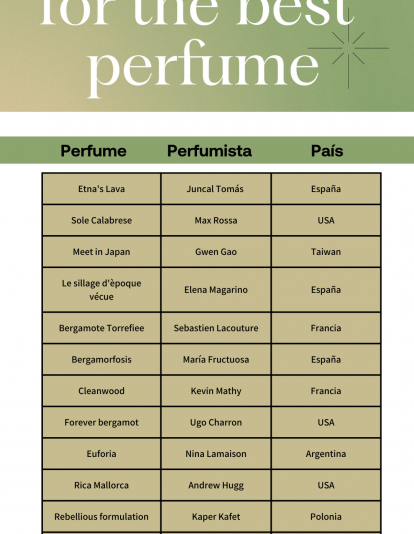 Nombre perfume Nombre perfume