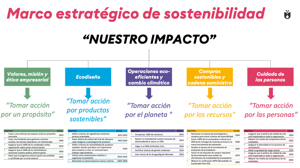 Sin título (659 × 371 px) (1000 × 563 px) (7) Sin título (659 × 371 px) (1000 × 563 px) (7)