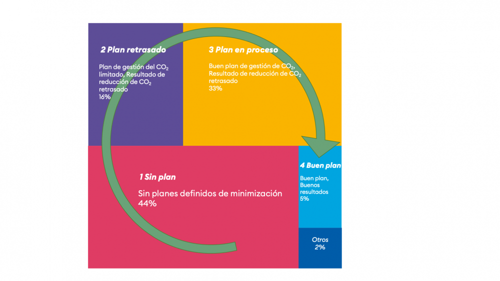 Artículo Provital Artículo Provital