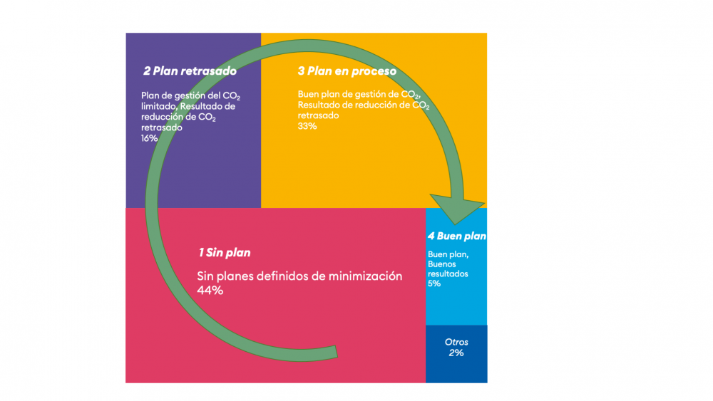 Artículo Provital