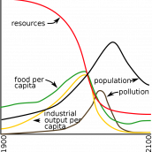 1024px Limits to growth figure 35.svg